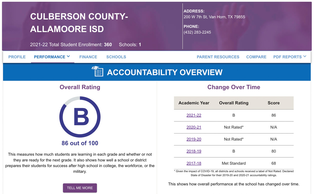 CCAISD earns a 'B' rating from Texas Education Agency